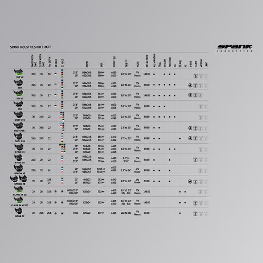 Sport Rim Material/map BUYERS' GUIDE - RIMS – SPANK Industries